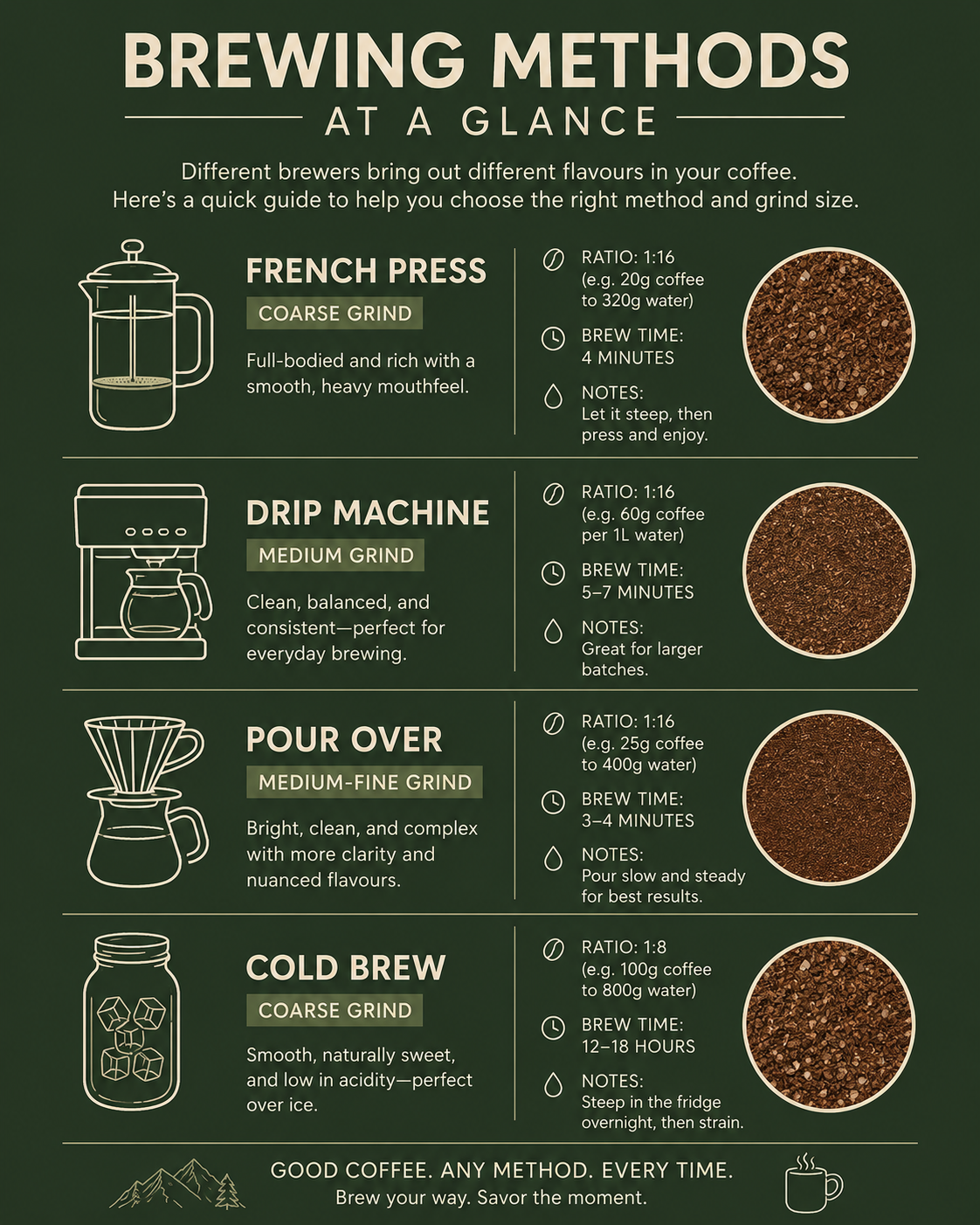 Brewing Guide